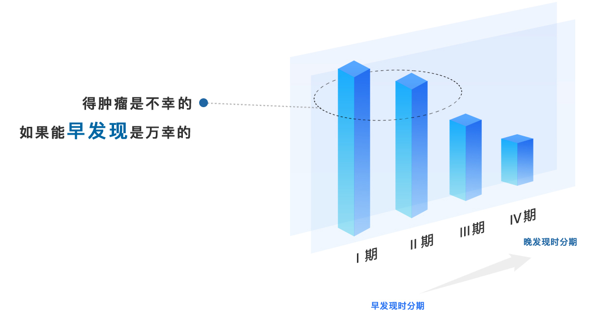 5年生存率示意图